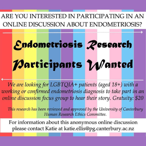 Research | ENZ Research | Endometriosis New Zealand