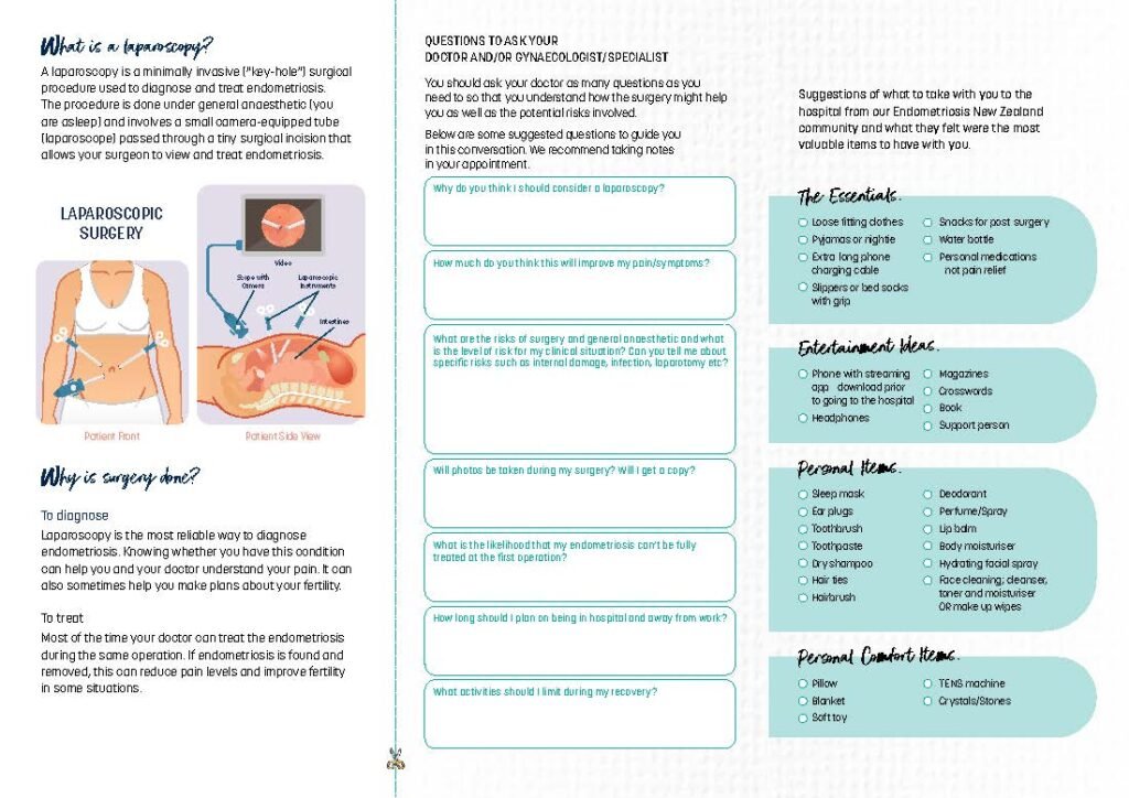 Endometriosis Information